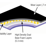 dancestep plus dance floor layers