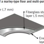 super timestep dance floor layers